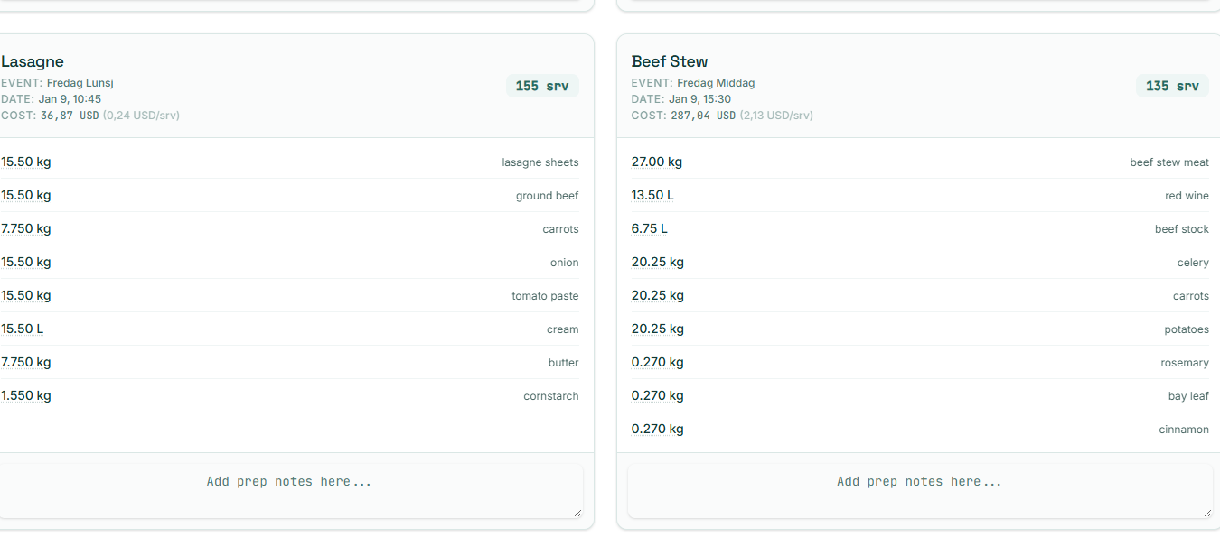 Production Amounts